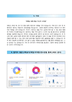 (정보통신산업진흥원자기소개서+면접족보) 정보통신산업진흥원(체험형인턴)자소서 [정보통신산업진흥원합격자기소개서정보통신산업진흥원자소서합격예문]-4