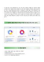 (하나투어자기소개서+면접족보) 하나투어(인턴대졸)자소서 [하나투어합격자기소개서하나투어대졸인턴자소서하나투어합격예문하나투어면접질문여행사자기소개서]-4