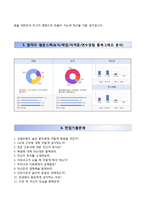 (한림대학교성심병원자기소개서+면접족보) 한림대학교 강동성심병원(간호사) 자소서 [한림대학교강동성심병원합격자기소개서한림대성심병원간호직자소서한림대강동성심병원면접질문한림대학교병원대학병원합격예문]-4