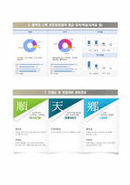 순천향대학교서울병원자기소개서+면접질문기출,순천향대학교서울병원 간호사 자소서,순천향대학교병원합격자기소개서,순천향대학교병원간호직자소서,대학병원자기소개서,순천향대병원자소서-5