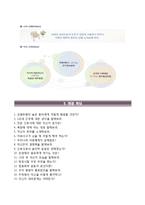 한양대학교의료원자기소개서+면접질문기출,한양대학교의료원 간호사 자소서,한양대학교병원자기소개서,한양대학교병원자소서,한양대병원자기소개서,한양대병원간호직자소서,한양대의료원합격예문-6