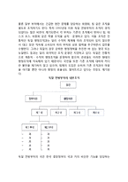 독일 행정기관의 내부조직-2