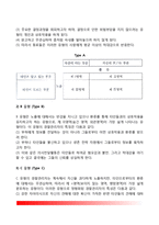 경찰의사전달의 모델 - 조하리 창(조하리창모델의 영역, 경찰의사전달의 유형)-4