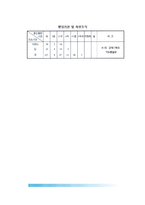 제4공화국시대의 행정조직 - 제4공화국시대 행정조직체계(중앙행정조직 및 지방행정조직)-6