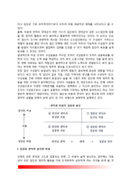 [윌슨의 규제이론] 윌슨의 규제정치이론-3