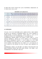 경찰의결기관 및 자문기관(경찰위원회, 치안행정협의회, 경찰혁신위원회)-4