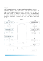 미국 의회의 기능-3