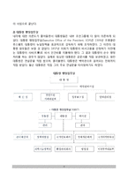 미국의 대통령 보좌기관-3