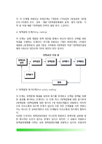 정책과정 및 단계(존스, 앤더슨, 드로어, 다이의 정책과정)-5