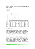 대한민국 임시정부의 기구 - 우리나라(한국) 임시정부의 성립과정, 정부기구의 구성, 임시정부의 지방행정조직, 임시정부기구의 변천-4