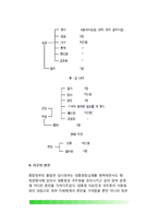 대한민국 임시정부의 기구 - 우리나라(한국) 임시정부의 성립과정, 정부기구의 구성, 임시정부의 지방행정조직, 임시정부기구의 변천-7