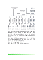 대한민국 임시정부의 기구 - 우리나라(한국) 임시정부의 성립과정, 정부기구의 구성, 임시정부의 지방행정조직, 임시정부기구의 변천-10