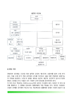 미국 행정부의 조직 및 기능-3