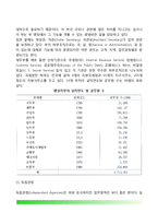 미국 행정부의 조직 및 기능-4