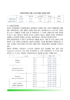 미국 행정부의 조직 및 기능-7