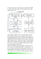 행정학의 이론과 방법론(행정학의 접근법, 행정학 방법론의 문제점, 행정학 이론체계 정립)-6