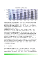 미국의 경제정책(국가경제와 정치의 관계, 미국의 경제정책 목표, 미국 경제정책 결정기관, 미국의 경제정책수단)-7