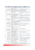 [경찰조직관리의 혁신] 경찰혁신의 의의(개념과 목표), 경찰혁신의 전개과정과 평가, 경찰혁신 문제점과 개선방안-4
