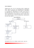 [독일행정기관] 독일의 행정기관(연방직접행정기관, 연방간접행정기관)-2