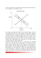 [시장실패] 정부의 시장실패 원인-7