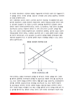 [시장실패] 정부의 시장실패 원인-8