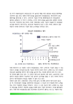 [정부규제-간접적 규제] 간접적 규제수단-10