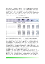 [정부규제-간접적 규제] 간접적 규제수단-11