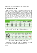 고령화사회의 문제점 및 해결방안-14