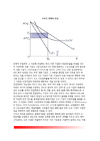 독과점 금지규제-9