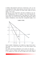 독과점 금지규제-10