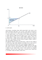 시장경제의 유형 및 효율성(완전경쟁시장의 효율성, 불완전경쟁시장의 비효율성)-4