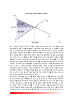 시장경제의 유형 및 효율성(완전경쟁시장의 효율성, 불완전경쟁시장의 비효율성)-5