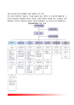 [정부조직의 구조] 정부조직구조의 의의(개념)와 복잡성, 집권화와 분권화, 조직의 권위-4