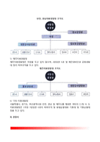 [지방경찰] 지방경찰조직의 구조(지방경찰청, 경찰서, 지구대, 파출소, 치안센터, 직할대, 기동대)-6