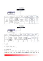 [지방경찰] 지방경찰조직의 구조(지방경찰청, 경찰서, 지구대, 파출소, 치안센터, 직할대, 기동대)-8