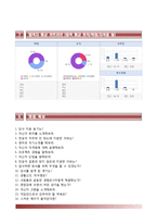한전KPS자기소개서+면접질문기출,한전KPS자소서,한전KPS합격자기소개서,한전KPS대졸신입자소서,한전KPS합격예문,한전케이피에스자소서합격샘플-8