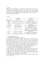 자선조직협회와 인보관운동의 특징을 비교하여보시고, 사회복지제도발달에 어떠한 영향을 미쳤는지 설명하여 보시오-3