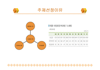 [다문화 가족의 실태와 해결방안] 다문화 가족의 배경, 다문화 가족 원인, 다문화 가족 문제점과 해결방안-2