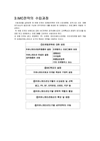 IMC와 브랜드자산-6