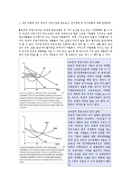 과제-산업조직론(독점적 경쟁)-1