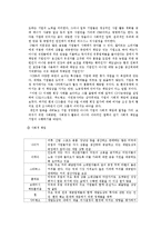 글로벌 기업과 노동-4