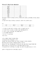 chapter 1 전기전도도 및 금속저항회로-4