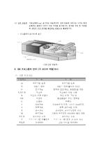 CNC 예비 레포트-5