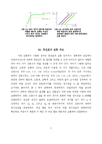 가시광선을 이용한 광전효과의 관찰을 통한 플랑크 상수 측정 및 빛의 입자성 입증-4
