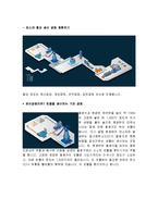 고로 공법과 파이넥스 공법-2
