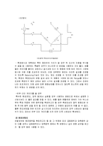 스트레인게이지-6