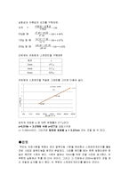 스트레인게이지-9