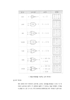 실험제목 AND OR NOT 게이트 실험 pre research-2