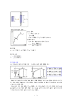 인장력 실험 레포트-2