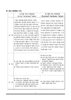 재료강도 레포트-2